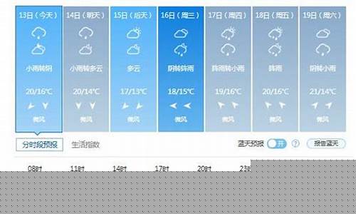 长春天气预报一周天气15天查询结果是什么意思呢_长春天气预报前一周