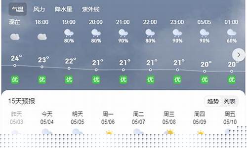 怀集天气预报15天气_怀集天气预报