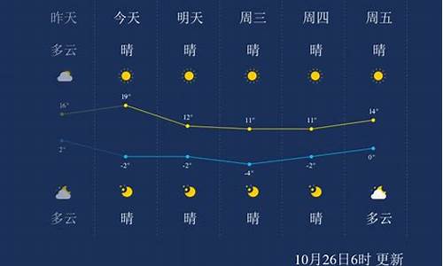 赤峰天气30天查询_赤峰天气30天查询表