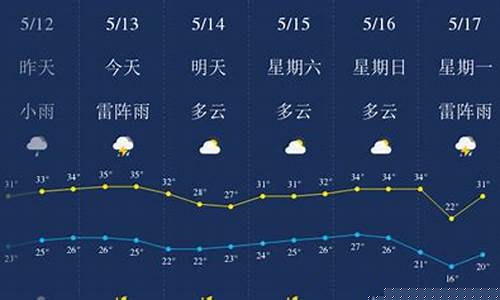 赣州天气十五天天气_赣州十五天气预报15天