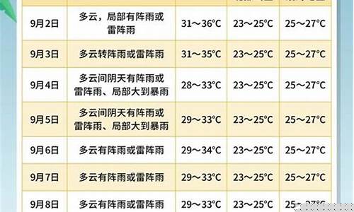 海南三亚未来一周天气情况怎么样_海南三亚未来三天天气