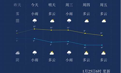 扬州一周天气预报15天查询_扬州一周天气预报10天最新情况表格