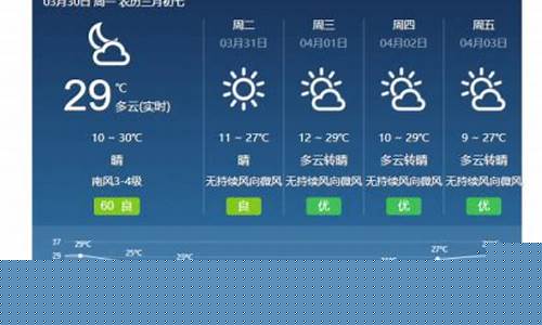 西昌市一周天气预报_西昌天气一周天气情况
