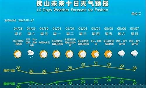 查看佛山天气_佛山天气预警查询