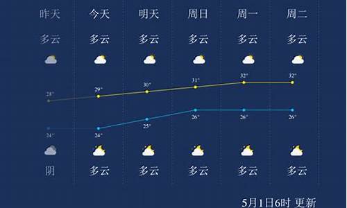 北海天气预报7天15天30天_北海天气预报15天查询准确度