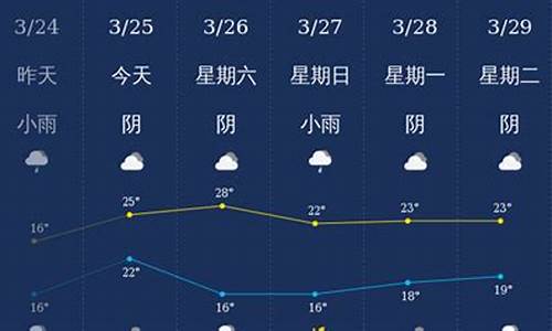 钦州天气预报实时_广西钦州天气预报查询一周15天