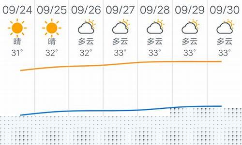 广州天气预报10天_广州天气预报10天准确一览表