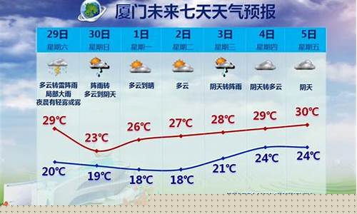 厦门天气预报一周30天_厦门天气预报查询20天
