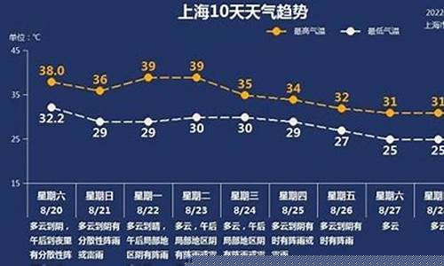 上海未来60天天气预报查询表_上海地区天气预报60天的60天的