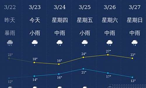 龙岩天气预报查询_龙岩天气预报24小时详情