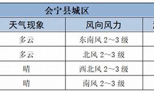 会宁天气预报40天查询_会宁天气预报15天查询结果