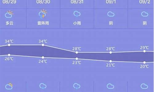 一周天气预报北京通州查询结果_通州一星期天气预报