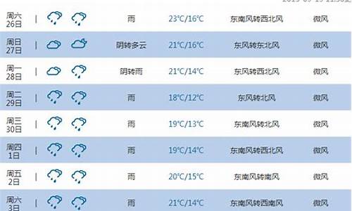 成都天气预报10天查询最新消息_成都天气预报一周7天10天15天天气预报