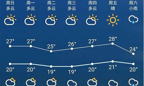 苏州最近10天天气预报查询_苏州最近10天天气预报