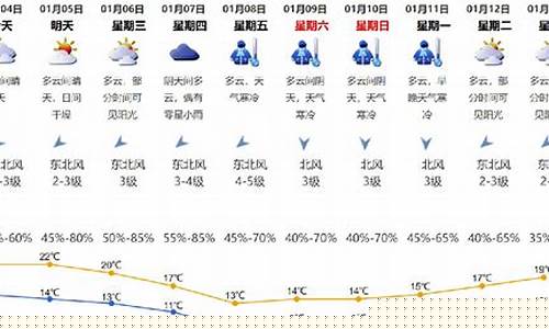 深圳一星期内天气_深圳一周天气情况怎么样好不好