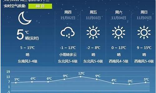 营口天气预报当地15天查询最新_营口天气预报详情